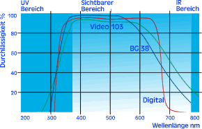 digital-video_diagramm.gif