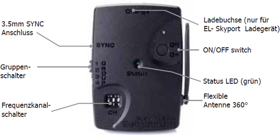 Elinchrom Skyport Universal SPEED Empfänger