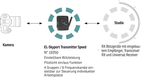 elinchrom_skyport_integriert.jpg