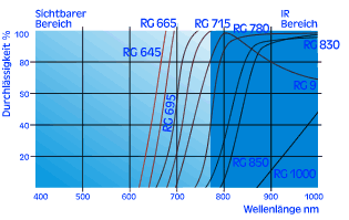 Heliopan Infra.gif