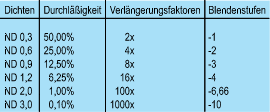 Heliopan tabelle_S7_zw.gif