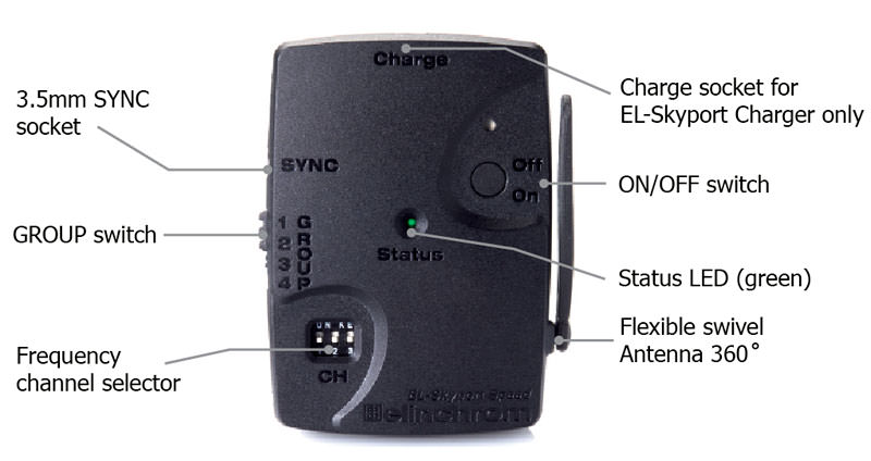 Elinchrom Skyport Universal SPEED Empfänger