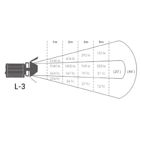 Linkstar Lucia L-3 Mini LED Fresnel Leuchte 30W